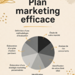 Femme travaillant sur son plan marketing avec un ordinateur