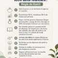 Image illustrant des règles financières pour la santé financière