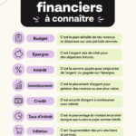Une femme lisant un livre sur les termes financiers essentiels pour mieux gérer son budget
