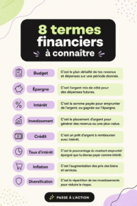 Une femme lisant un livre sur les termes financiers essentiels pour mieux gérer son budget