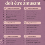 Une femme souriante écrivant ses objectifs sur un tableau coloré.