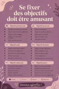 Une femme souriante écrivant ses objectifs sur un tableau coloré.