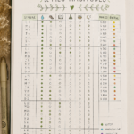 Image d'un habit tracker coloré et organisé avec des habitudes à suivre.