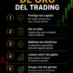 Des graphiques illustrant les règles essentielles du trading