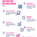 Illustration de stratégies d'investissement en bourse pour les femmes