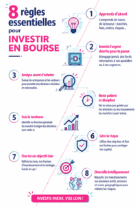 Illustration de stratégies d'investissement en bourse pour les femmes
