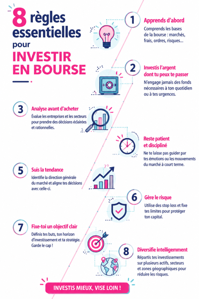 Illustration de stratégies d'investissement en bourse pour les femmes