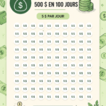 Une femme souriante consultée un guide sur l'économie d'argent avec un ordinateur.