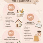 Femme souriante consultant son budget sur un ordinateur avec des notes et un calculateur.