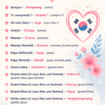 Un tableau présentant des mots de base en coréen avec leur traduction en français.