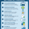 Image illustrant les choix de fonds d'investissement pour la sécurité financière des femmes