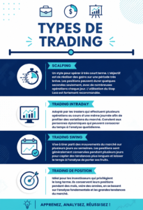 Illustration représentant différents types de trading