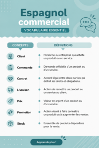 Apprendre le vocabulaire financier en espagnol à travers un livre et un ordinateur.