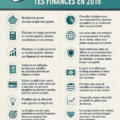 Visuels éducatifs pour optimiser sa gestion financière