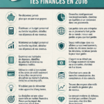 Visuels éducatifs pour optimiser sa gestion financière