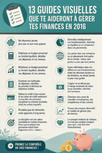 Visuels éducatifs pour optimiser sa gestion financière