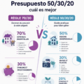 Femme analysant des options de budget avec un ordinateur et des notes