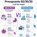 Femme analysant des options de budget avec un ordinateur et des notes