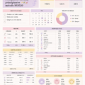 Femme organisant son budget mensuel avec méthode 50/30/20