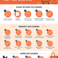 Femme faisant ses courses avec des sacs réutilisables, souriante et organisée.