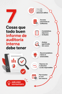 Rapport d'audit interne avec graphiques et notes essentielles