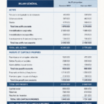 Diagramme illustrant la structure d'un bilan financier avec les actifs, passifs et capitaux propres.