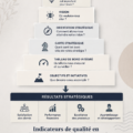 Femme utilisant un tableau de bord financier pour prendre des décisions éclairées.