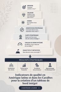 Femme utilisant un tableau de bord financier pour prendre des décisions éclairées.