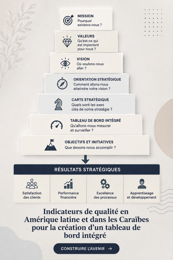 Femme utilisant un tableau de bord financier pour prendre des décisions éclairées.