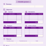 Template gratuite de plan financier sur Canva pour femmes.