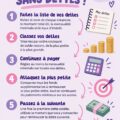 Femme réfléchissant à sa gestion financière avec des calculs dans un carnet.