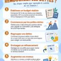 Femme prenant des notes sur ses finances pour rembourser ses dettes.