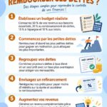 Femme prenant des notes sur ses finances pour rembourser ses dettes.